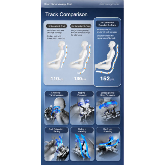 AUX 4DSL Smart Full Body Massage Chair – 152cm SL Trackv image